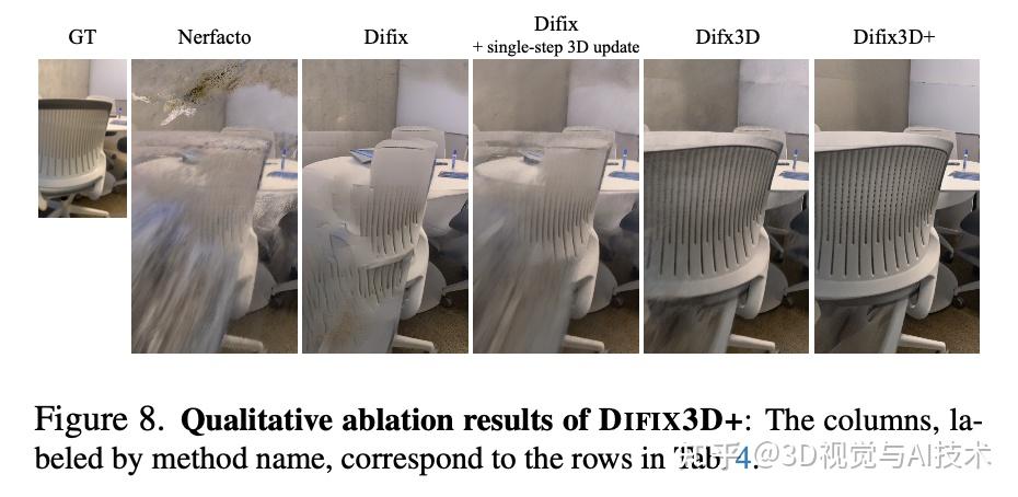 Difix3D+：利用快速 diffusion 优化 3D 重建【CVPR 2025 Award Candidates】 - 知乎