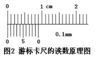 三国演义》中说“刘备身长七尺五寸”，按照一尺是0.3米，一寸0.03米算 