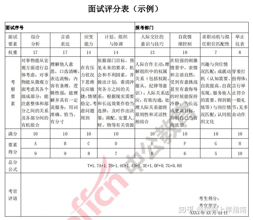 留学笔试面试占比 留学笔试面试占比