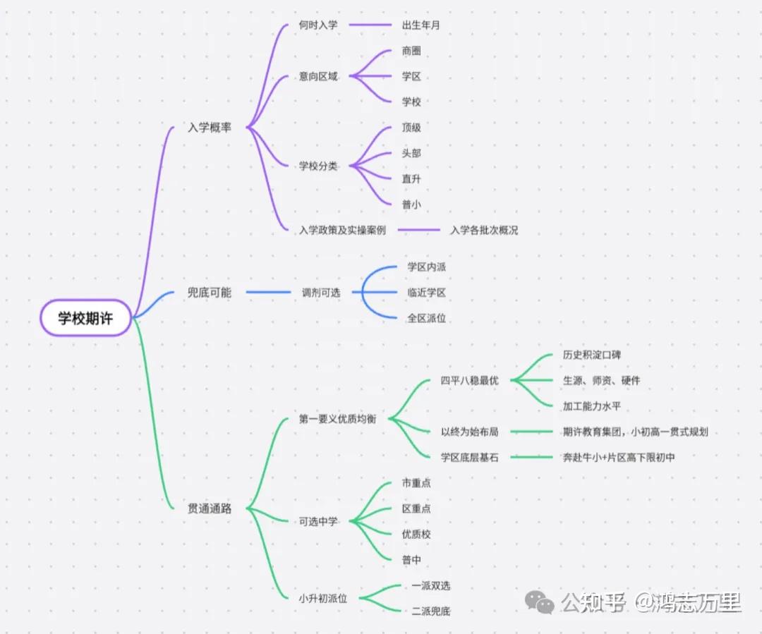 学府壹号院 | 京西北五环外 · 海淀树村 · 融创2024年建成 · 北京第六座壹号院 · 约184-274㎡四至五居 · 新型共有产权 · ...