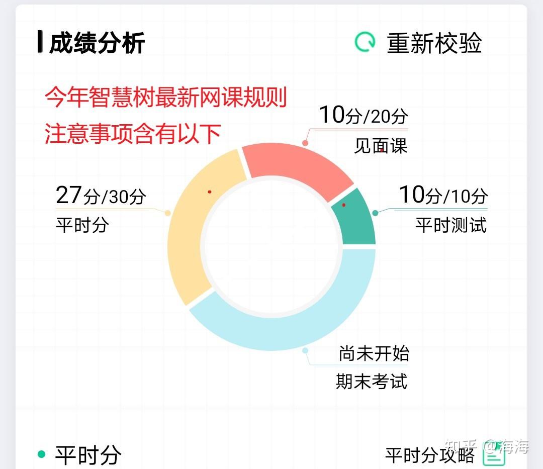 智慧树刷课插件2022(智慧树刷课插件会被发现吗)