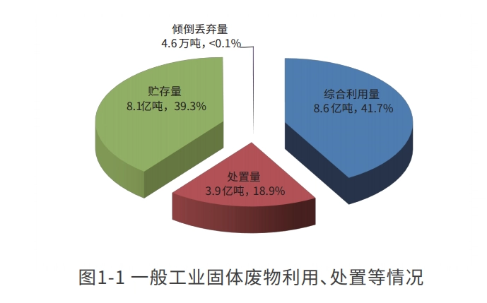 一般固废处理资质证书办理流程 - 知乎