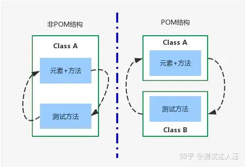 Api Pom Selenium基础 — POM设计模式(一) - 知乎