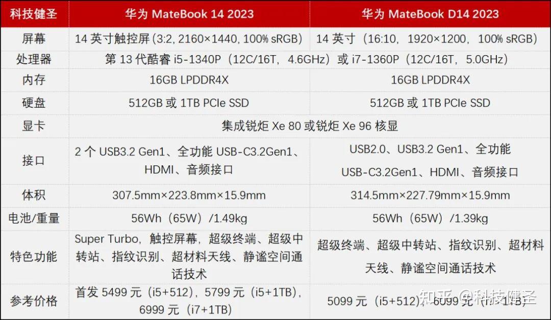 华为 matebook 14s/16s 2023 发布,该产品哪些值得关注的亮点设计?