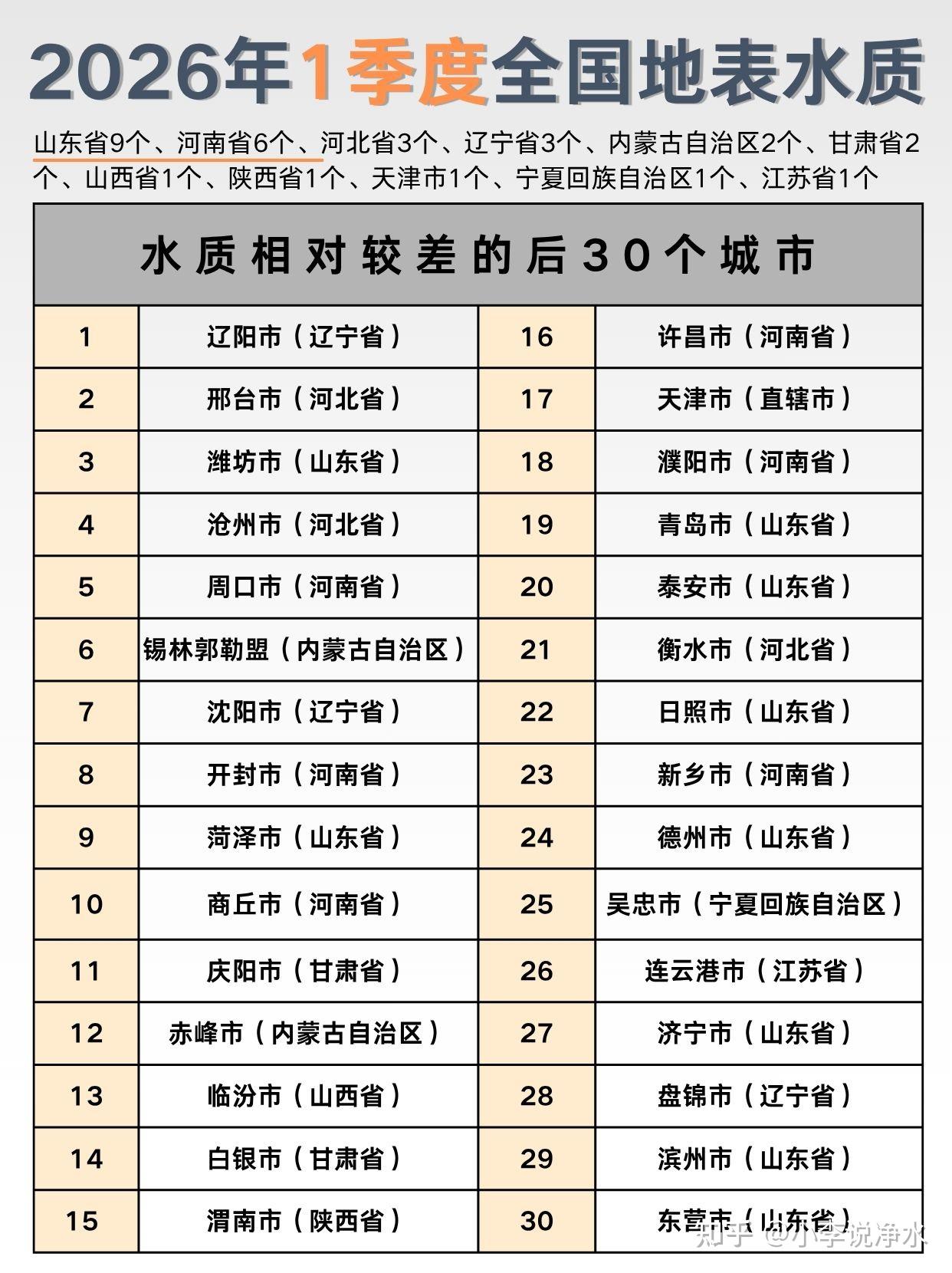 2026年水质差的地区买哪款RO机性价比高?
