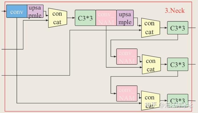文献阅读：A High-Precision Vehicle Detection and Tracking Method Based on ...