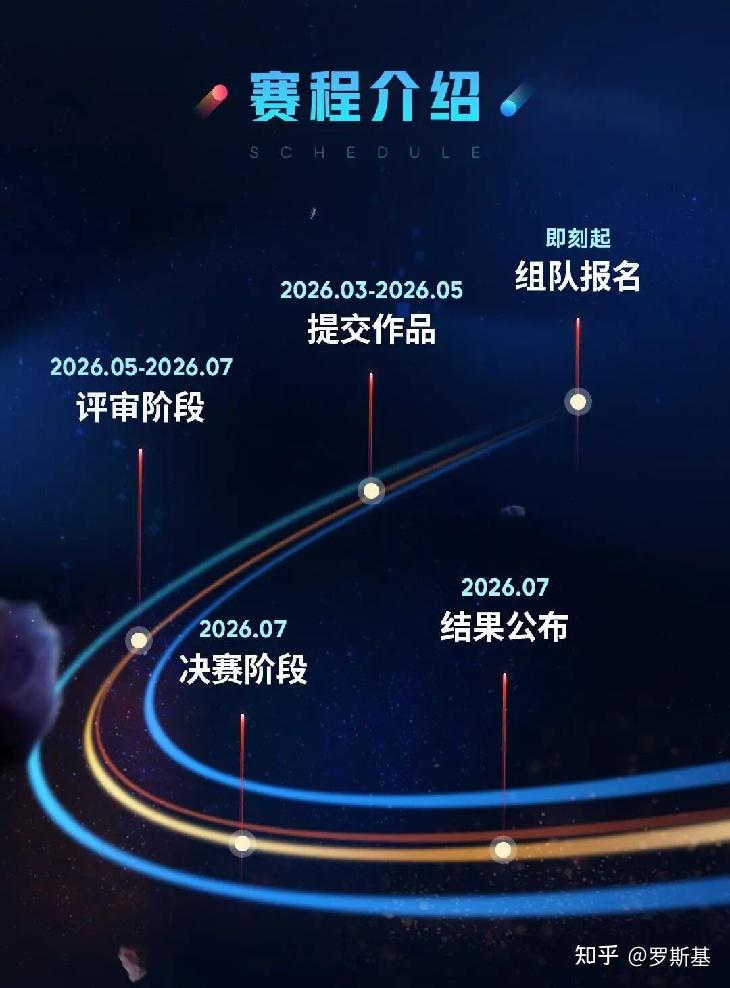 百万奖金、半年赛程、开放内部体系！为了从外部找创意，腾讯光子这次动真格了 - 知乎