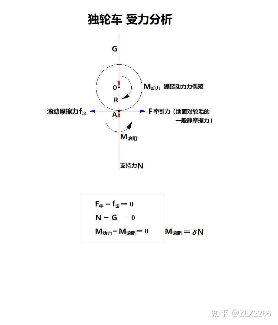 独轮车是如何平衡的