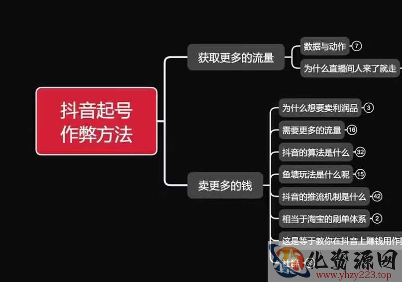 古木抖音起号作弊方法鱼塘起号，获取更多流量，卖更多的钱