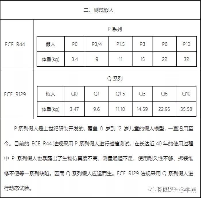 儿童安全座椅ECE R44与ECE R129简析 - 知乎
