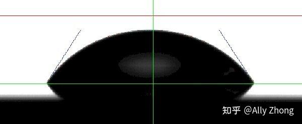 接触角-粗糙度对接触角的影响？ - 知乎