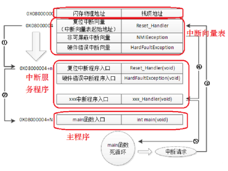 知行合一ArduPilot | ArduPilot系统框架简述 - 知乎