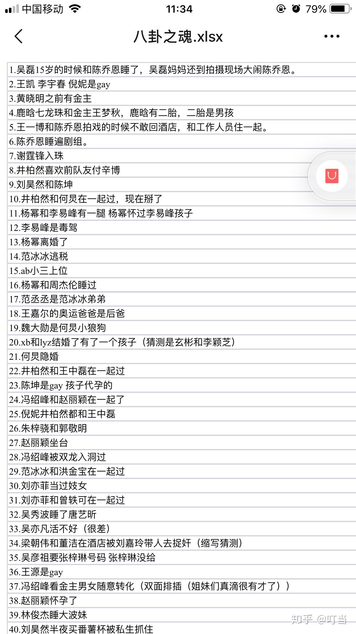 怎么看待网络曝光的 421 页 pdf 娱乐圈八卦?可信度有多高?