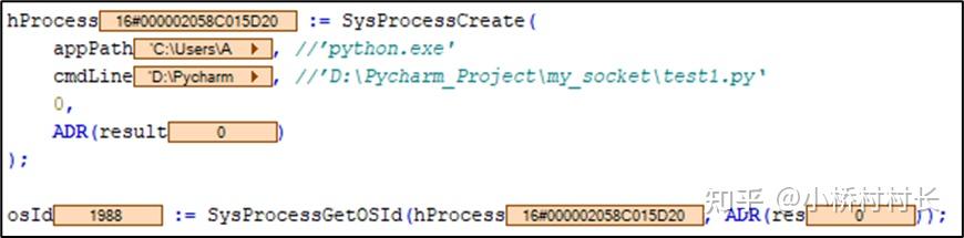 Sys Cod Codesys SysProcess 库 — 深入解析与工程实践 - 知乎
