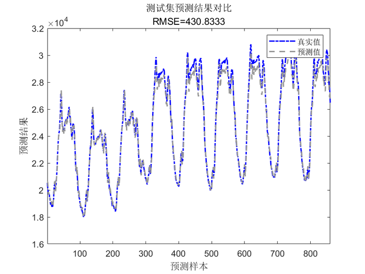  matlab attention gru tpa gru 
