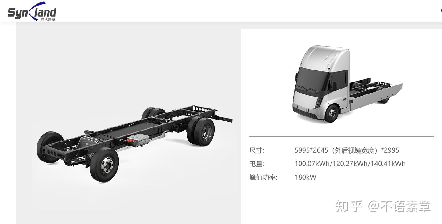 全球第一款房车专用底盘。