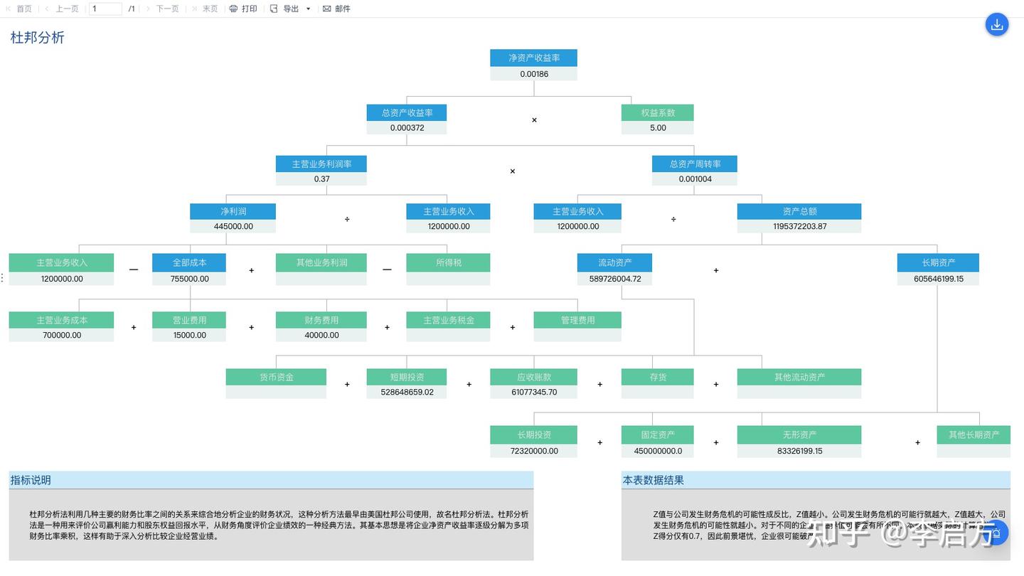 秒懂ROE！财务报表里的ROE怎么看？怎么算？一篇搞定- 知乎