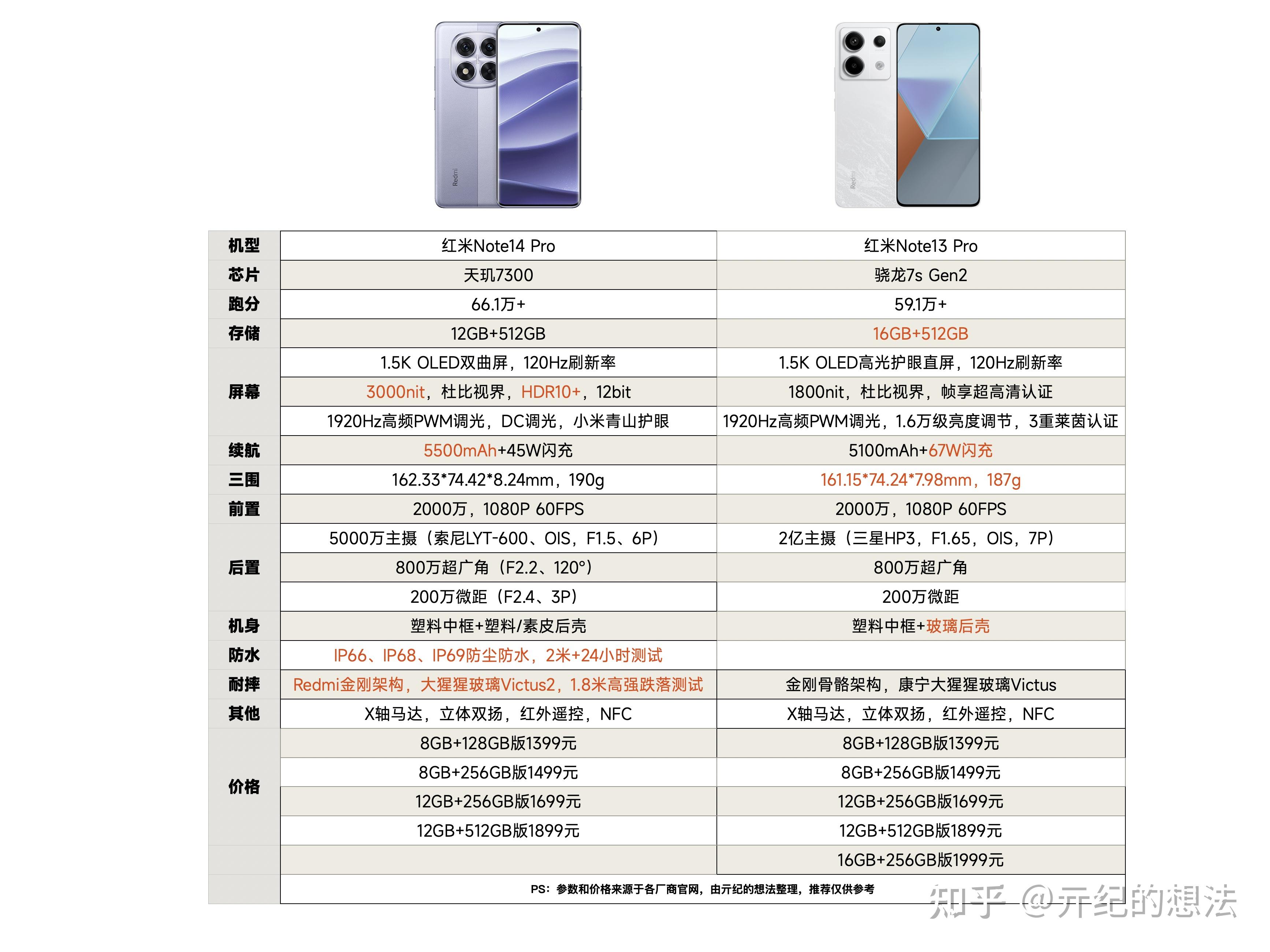 红米pro手机 参数图片