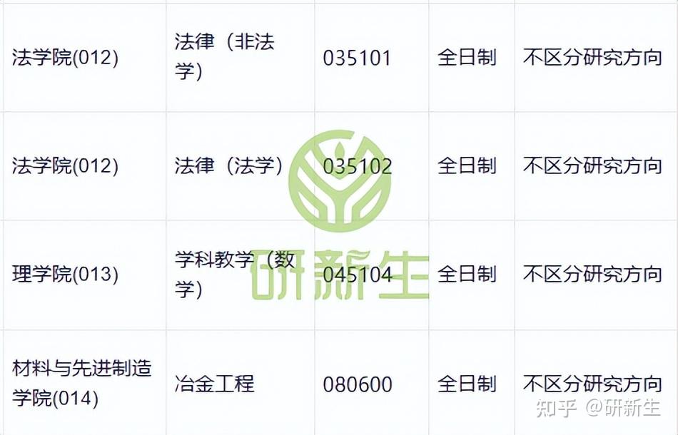 湖南工业大学超全调剂分析,含接收调剂专业、调剂来源等 - 知乎