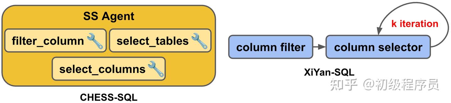 Text-to-SQL 系统从论文到工业落地的实践总结 - 知乎