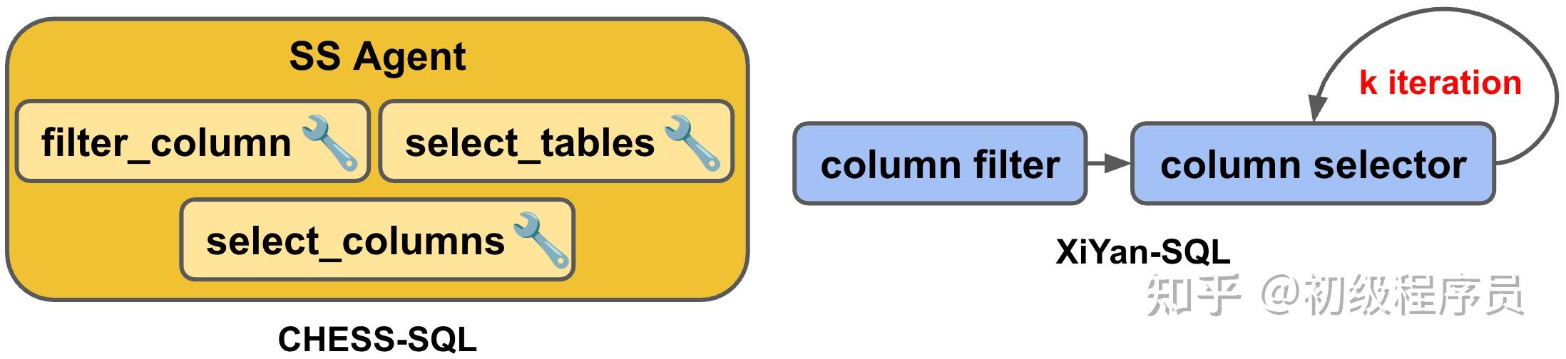 Text-to-SQL 系统从论文到工业落地的实践总结 - 知乎