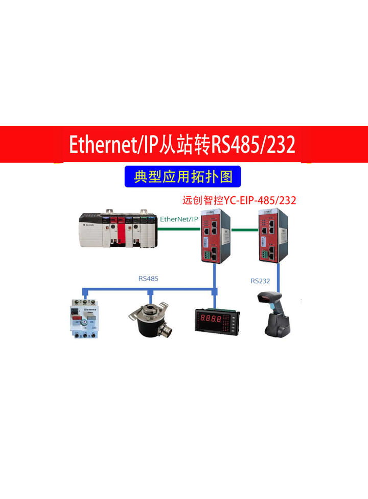 RS485/RS232自由转ETHERNET/IP网关profinet和ethernet区别 - 知乎