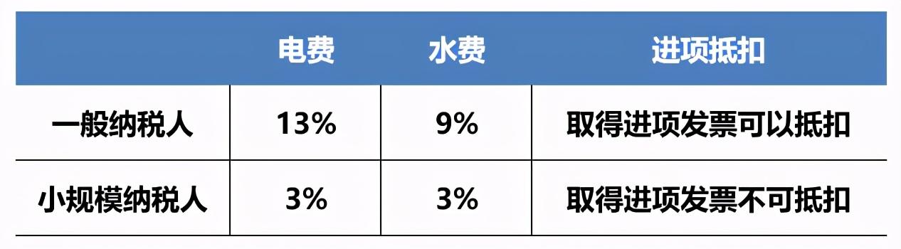 收藏！收售水电费如何开票，掌握这本“水电秘籍”就够啦！ 知乎 