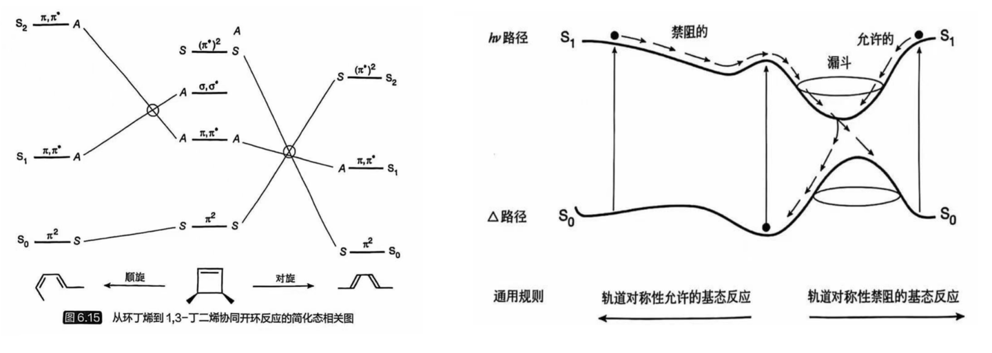 MPOC 笔记 第十六章 光化学(7) 光化学反应1 - 知乎