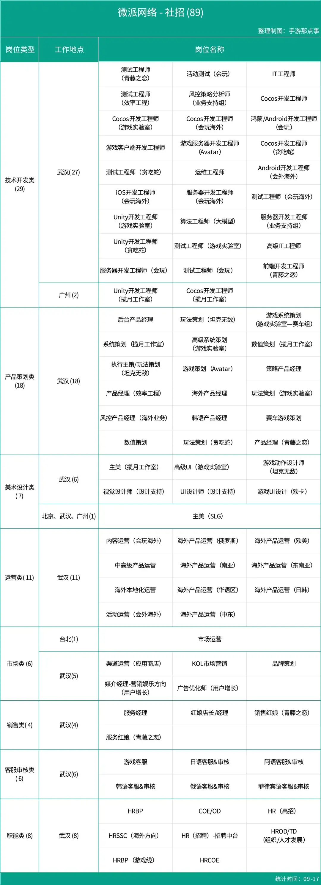 游戏圈的“抢人大战”还能再来一波吗？ - 知乎