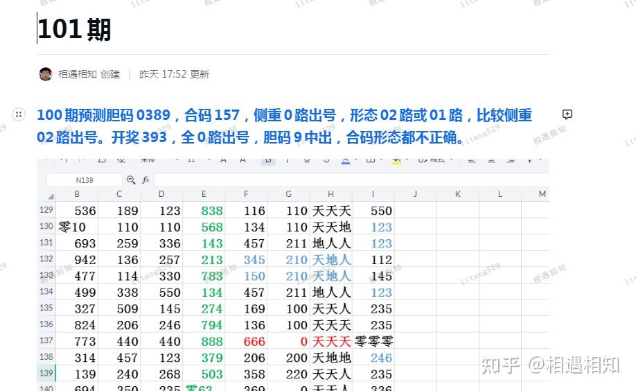 谁能制作福彩3d五行走势图