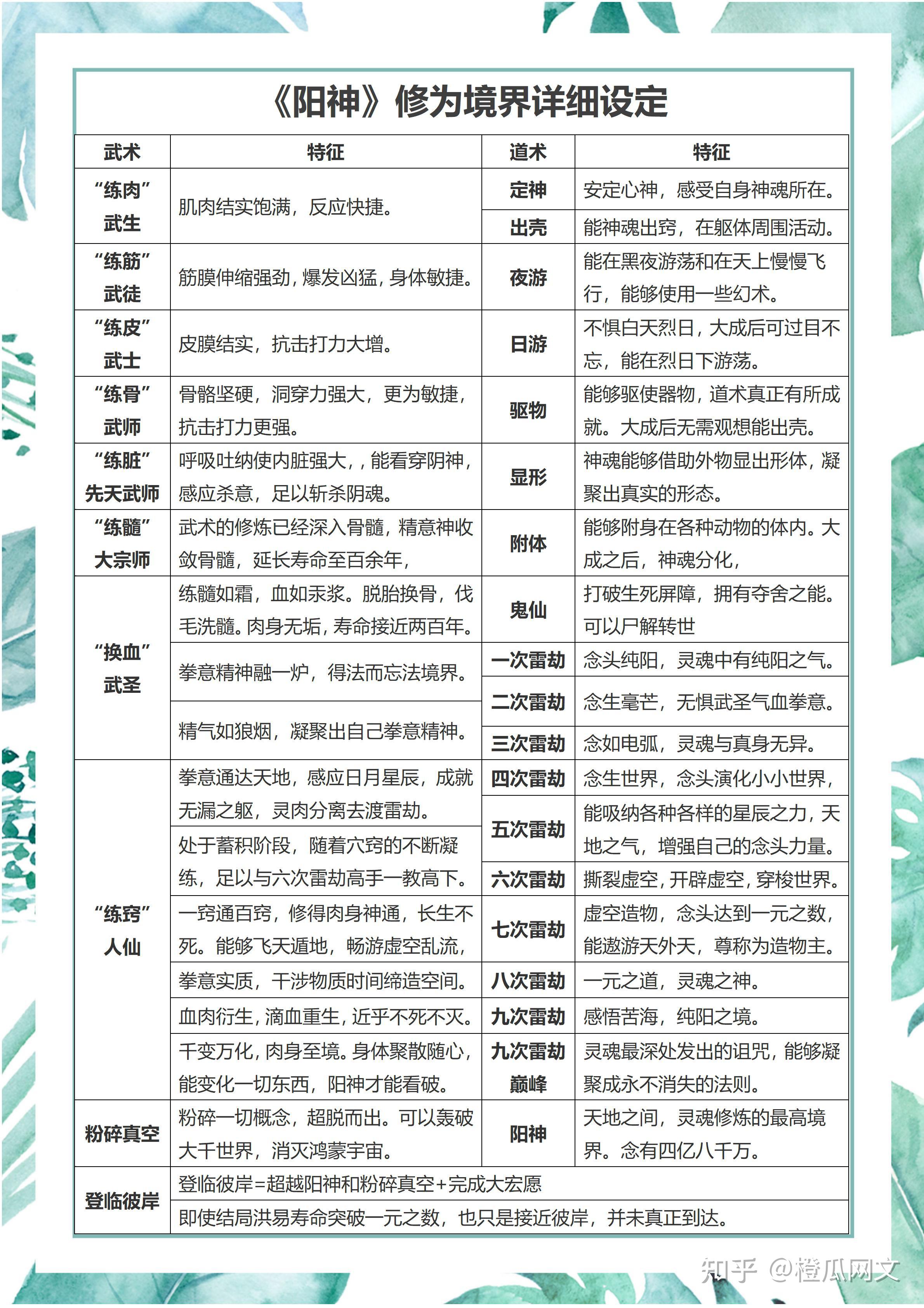 林逸的境界和修为