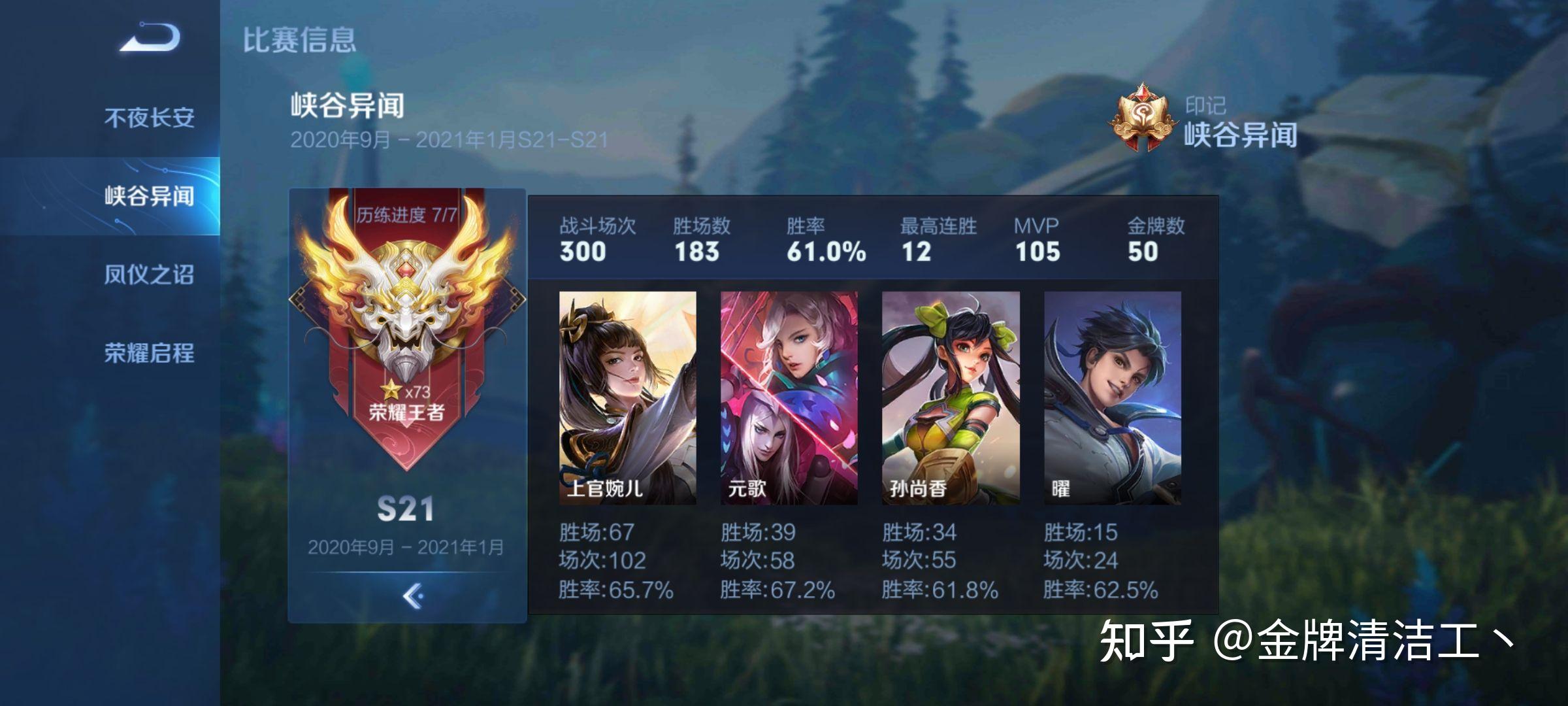 我目前王者34星,巅峰赛1500多,最高战力6200,算什么水平,兄弟们?