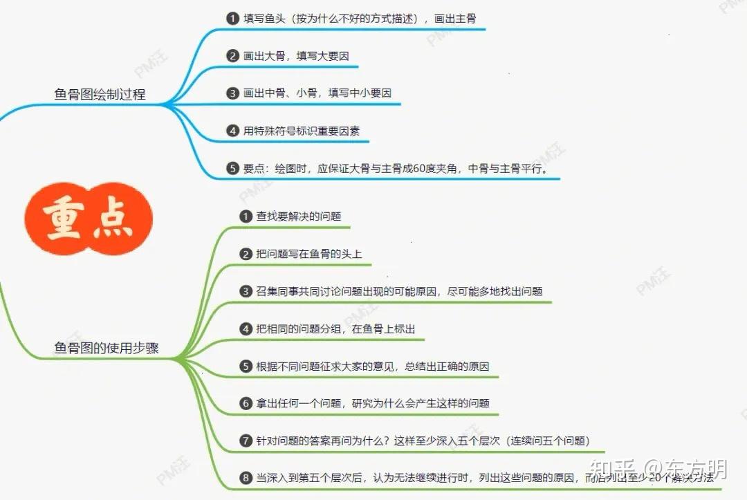 培养深度思考习惯八步法 - 知乎