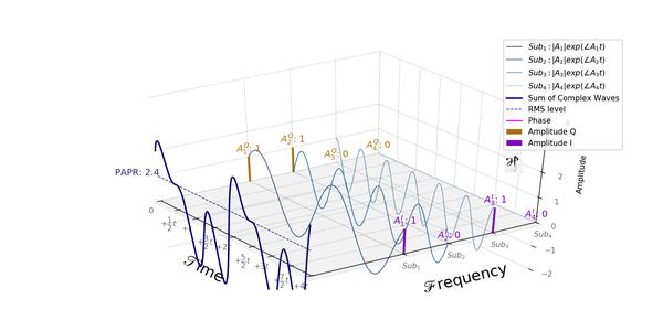 ��ͼ����