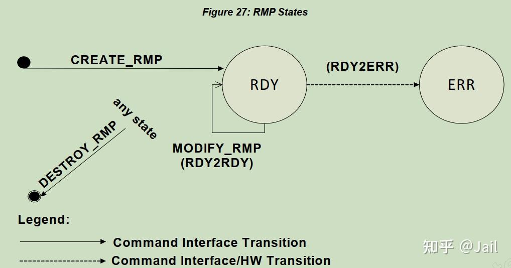 Rmp Database Example RDMA-Mellanox-Receive Memory Pool(接收内存池) - 知乎