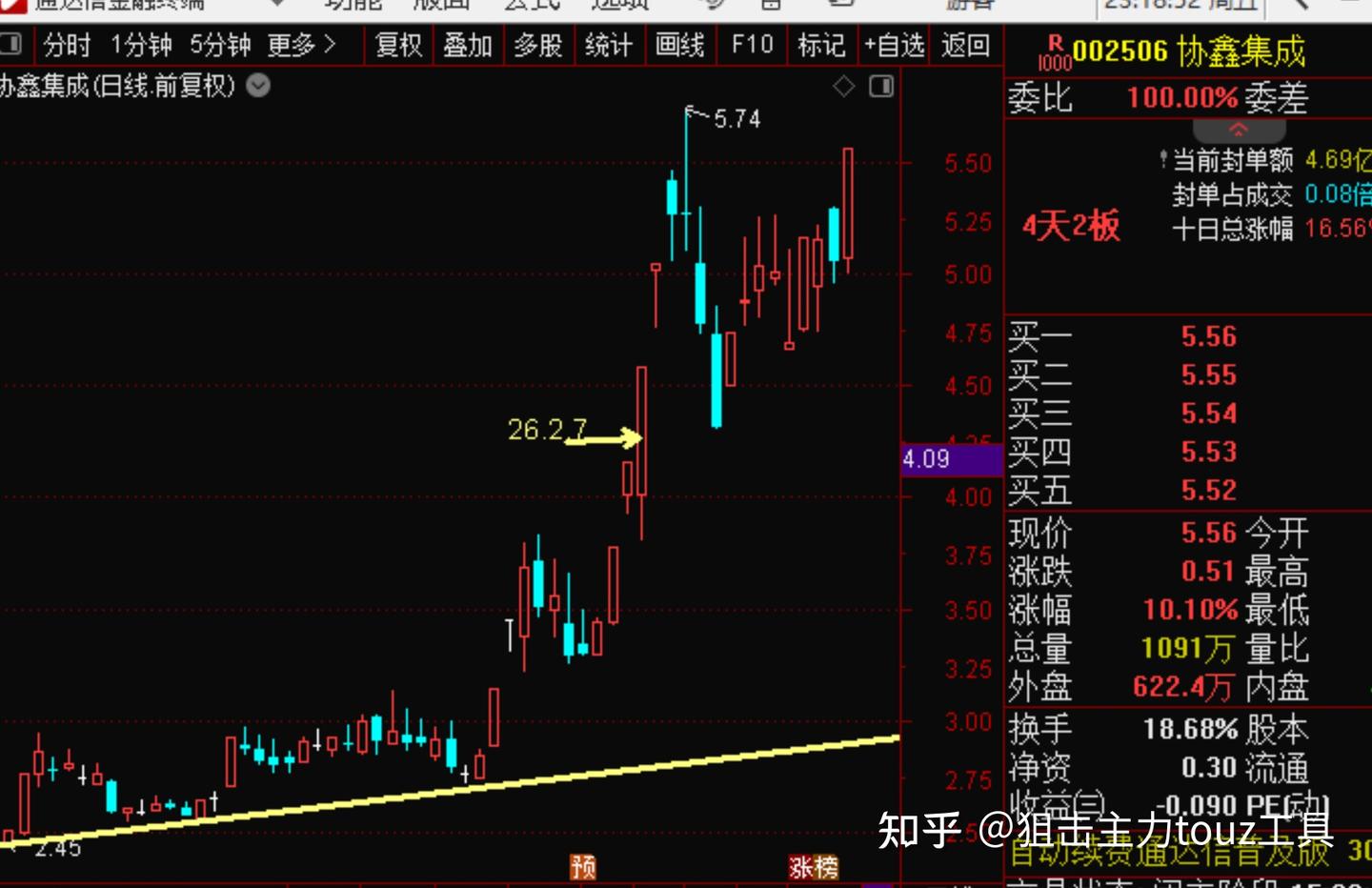 26年3月6日复盘总结,大盘方向,操作建议,板块机会,实用干货 - 知乎