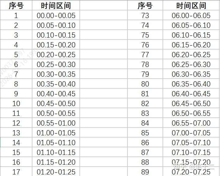你的时间记录,是不是记了两天就停下来了