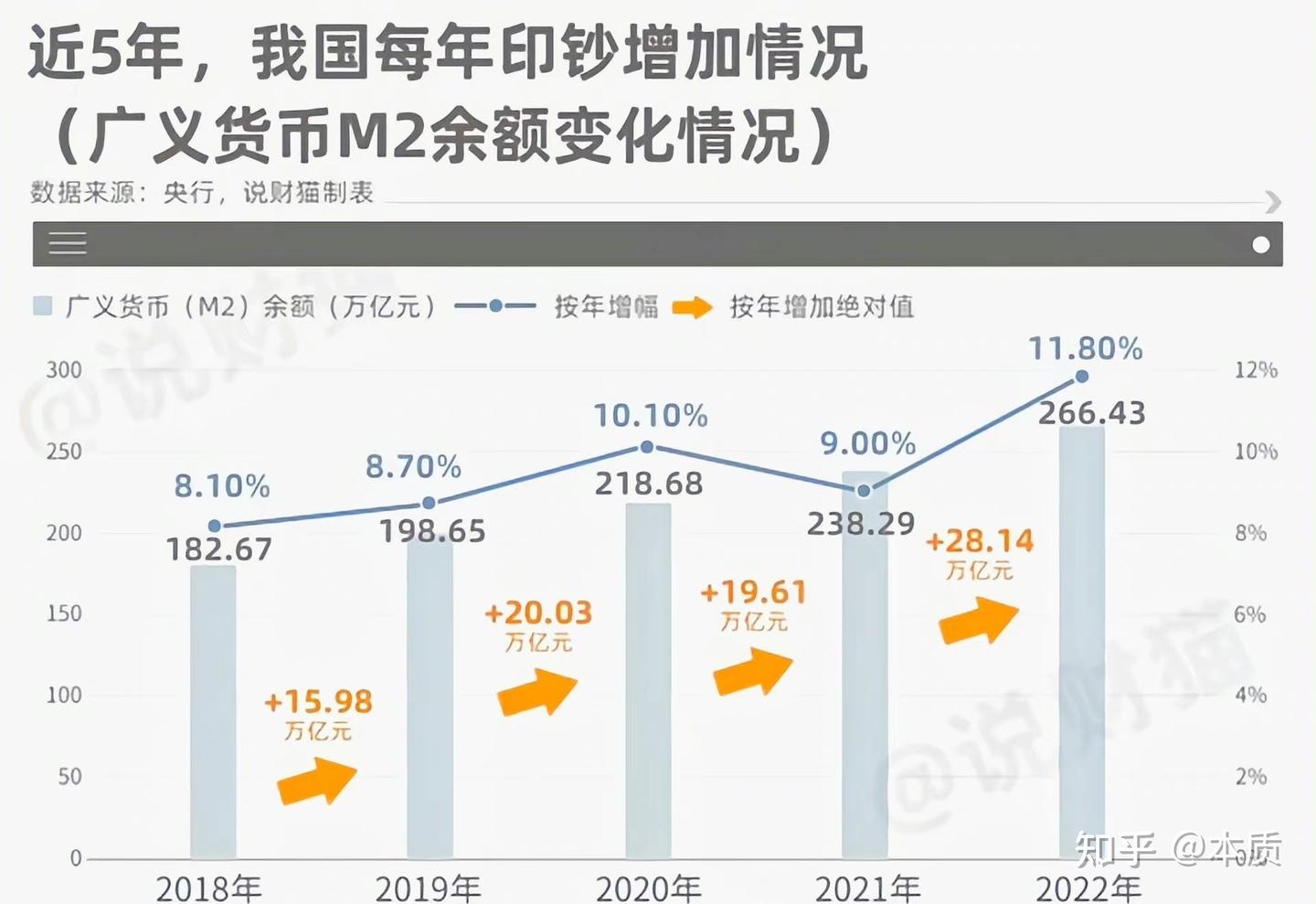 M2多印的钱去哪里了? - 知乎