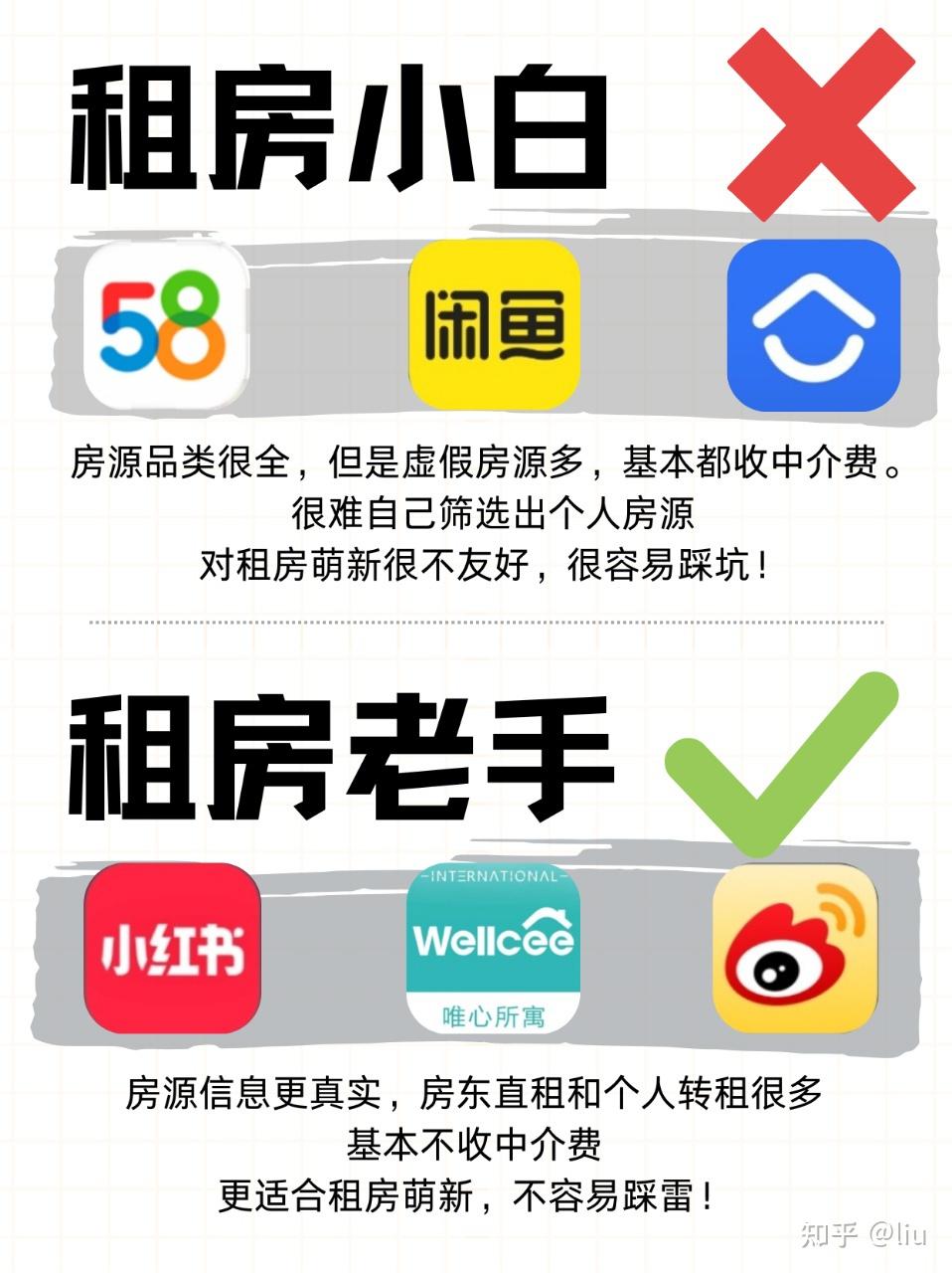 哪个租房app靠谱? - 知乎