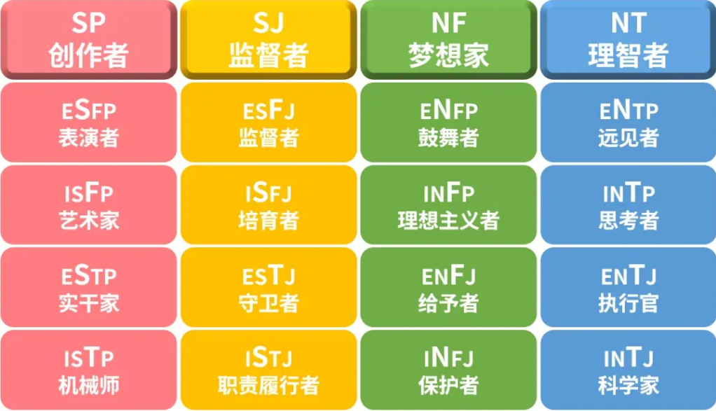 什么样的专业适合你 Mbti16型人格分析 帮你解开疑惑 知乎