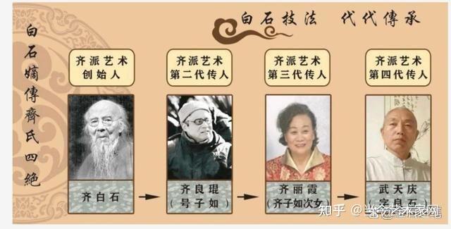 一代宗师齐白石孙女齐丽霞的衣钵大弟子良石武天庆齐氏四绝艺术鉴赏 - 知乎