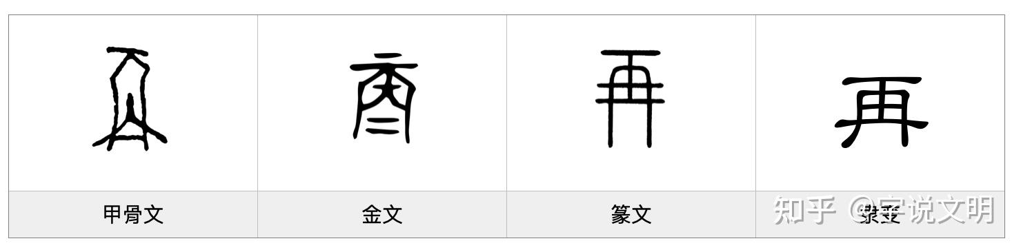 再——每日一字·冂部字 - 知乎