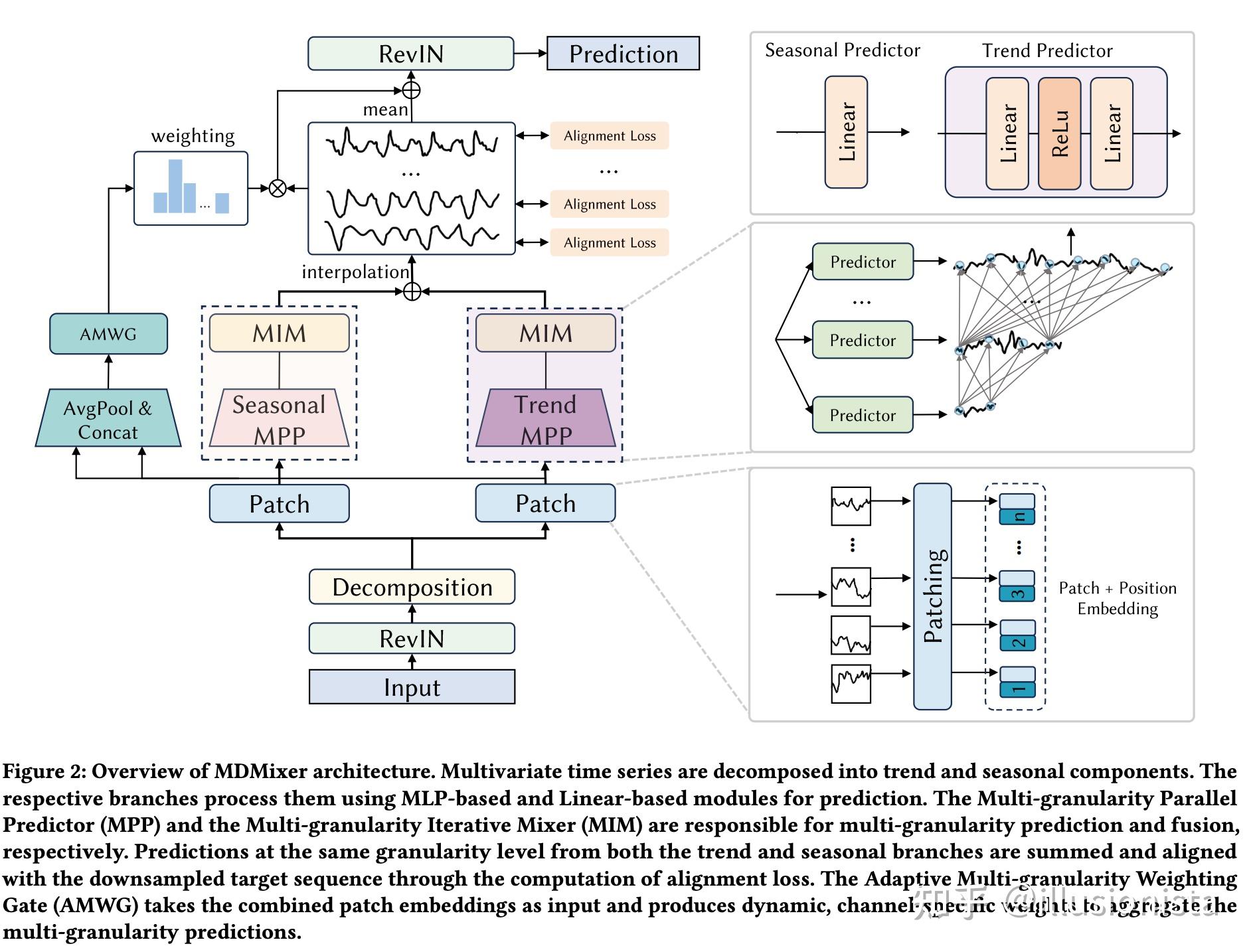 A Multi-scale Representation Learning Framework for Long-Term Time ...