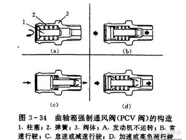 废气阀工作原理图片