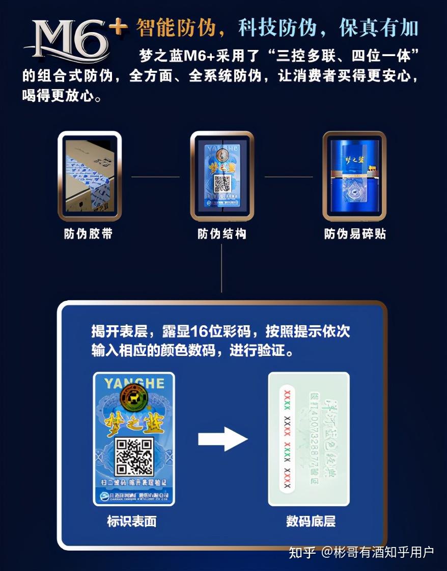 梦之蓝M6+究竟比M6好在哪里?主要是以下四个特征 - 知乎
