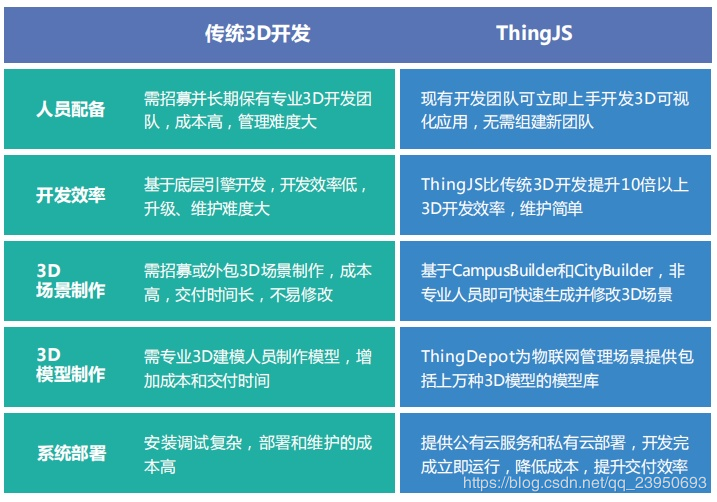 基于WebGL架构的3D可视化平台ThingJS—让粮仓“智慧”升级 - 知乎