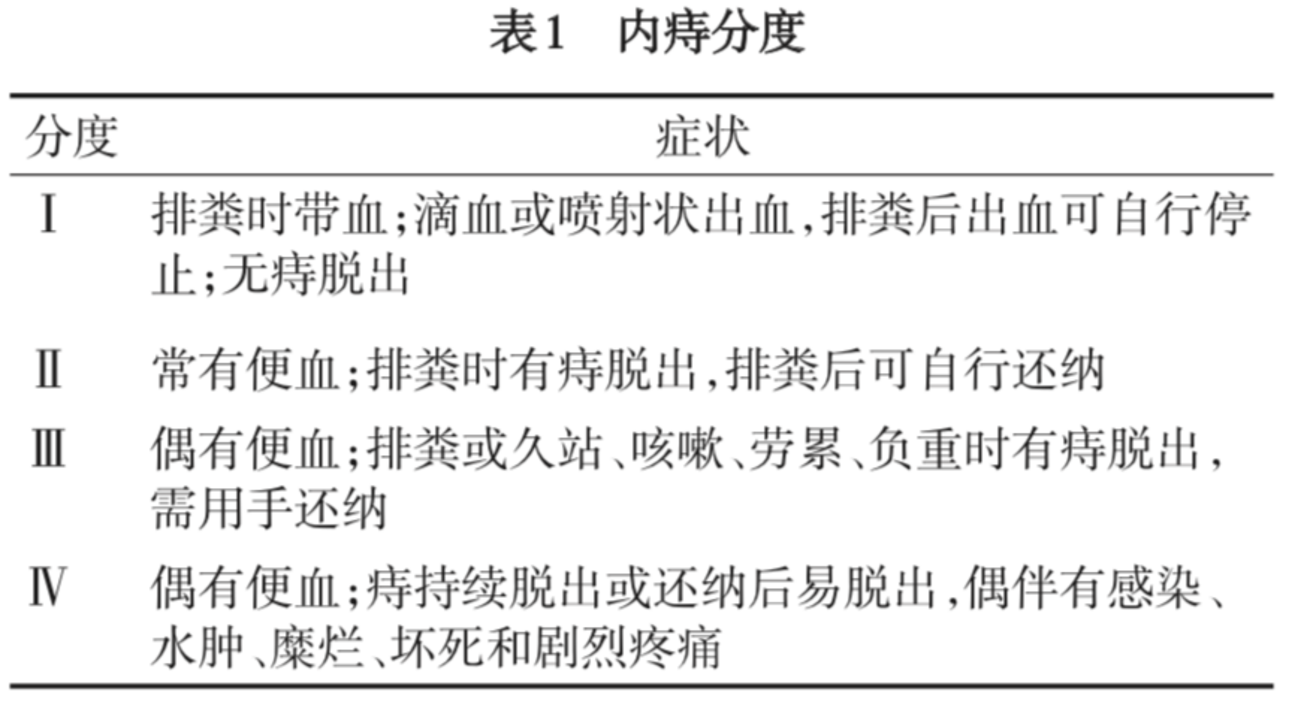 人为什么会得痔疮? - 知乎