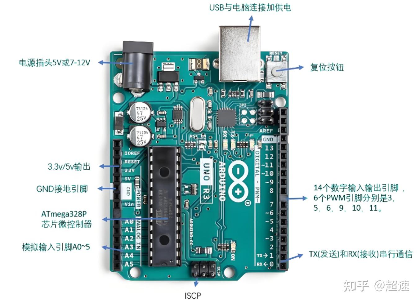 arduino 是什么,可以用来做什么? - 知乎