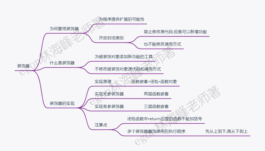 15、装饰器