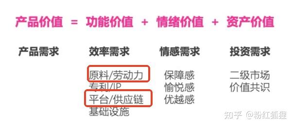 《真需求》梁宁 - 知乎
